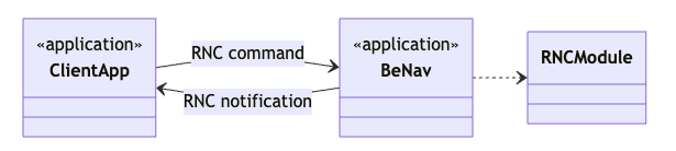 General architecture