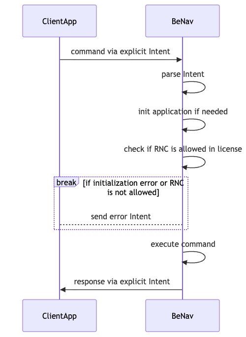 Intent Commands